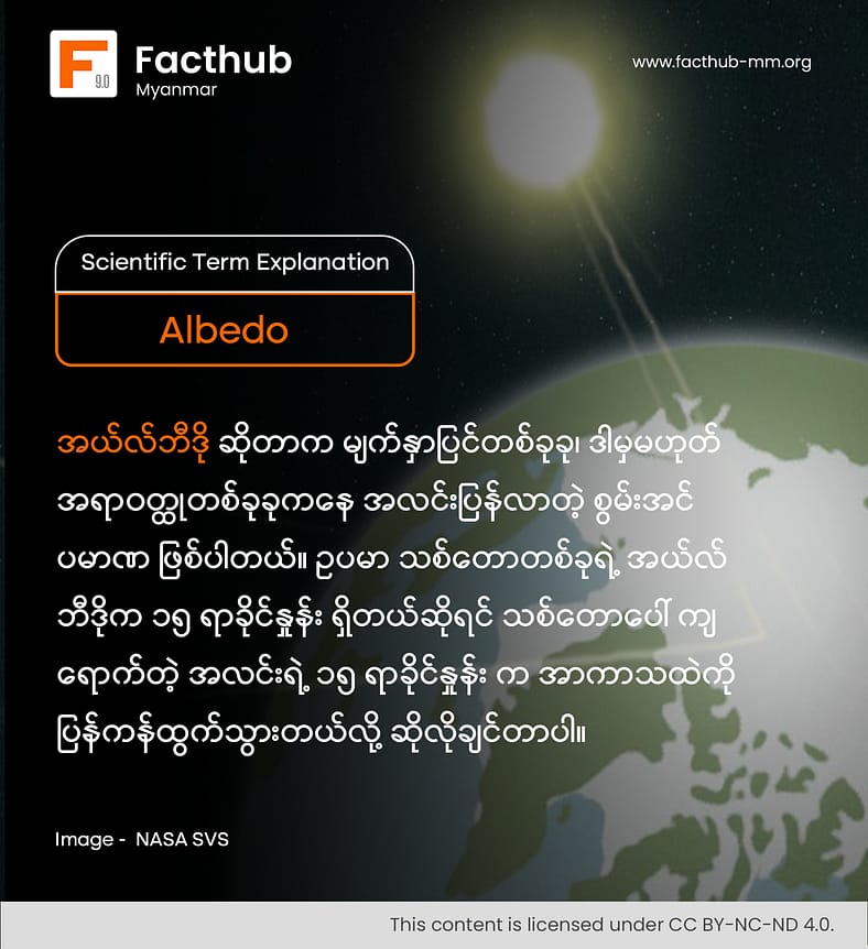 Albedo ဆိုတဲ့ စာလုံးကို သိပါသလား . . . ? 