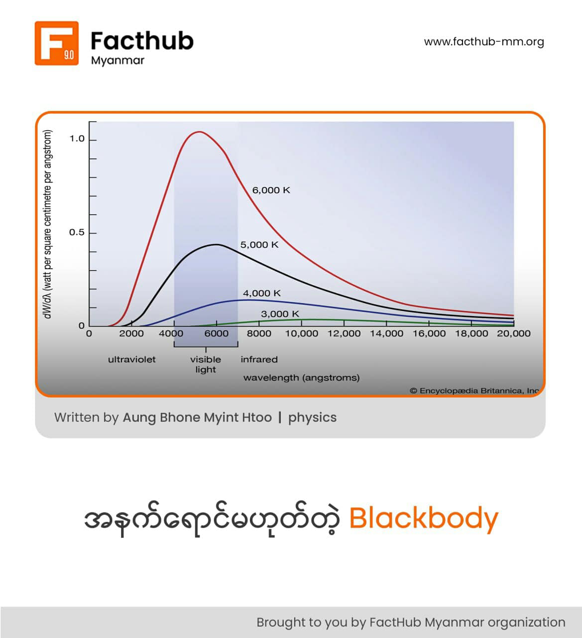 အနက်ရောင်မဟုတ်တဲ့ Blackbody